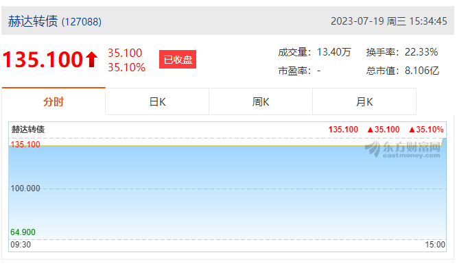 赫達(dá)集團(tuán)首次公開發(fā)行可轉(zhuǎn)債成功上市！